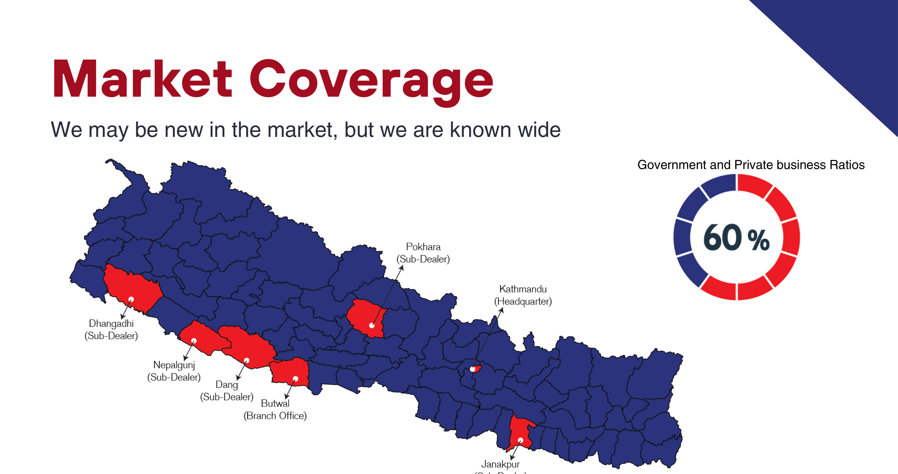 Lumbini Healthcare market coverage map of Nepal